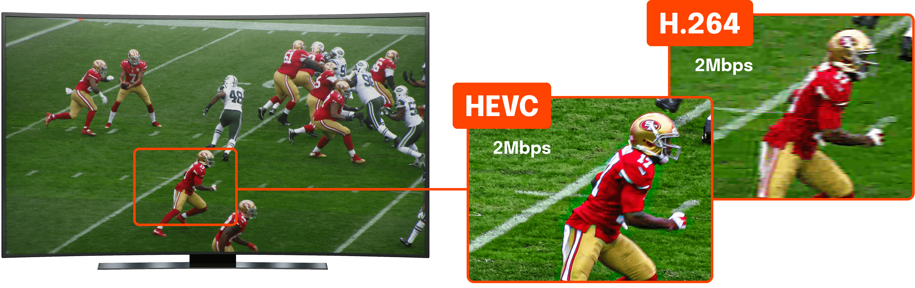 Iskoristite prednosti HEVC-a