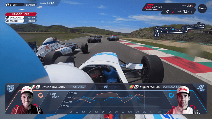 Racing event content creation media platform from LiveU and Griip