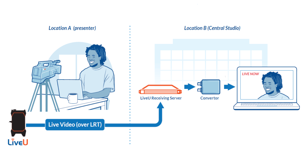 Diagram 1: Baseband to webcam for webinars and virtual meetings