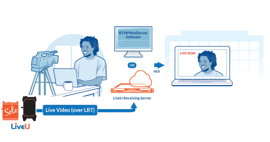 Diagram 2: Advanced webinar streaming via NDI