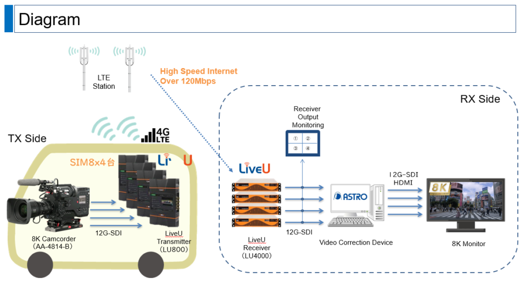 mobile transmission diagram using liveu products