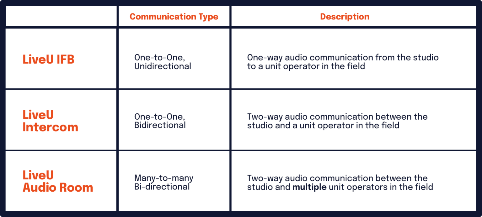 5 Surprising Features of LiveU You Need to Know