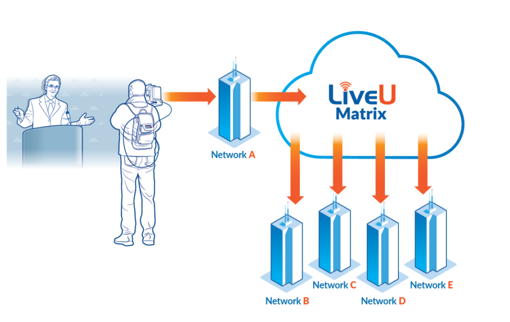 Using LiveU Matrix For Video Transmission Broadcast