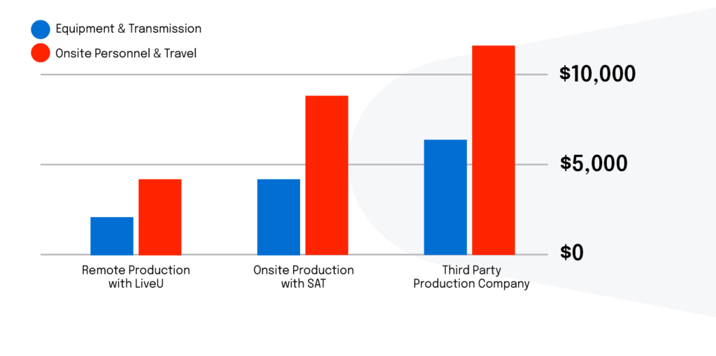 REMI Workflow Production Graph