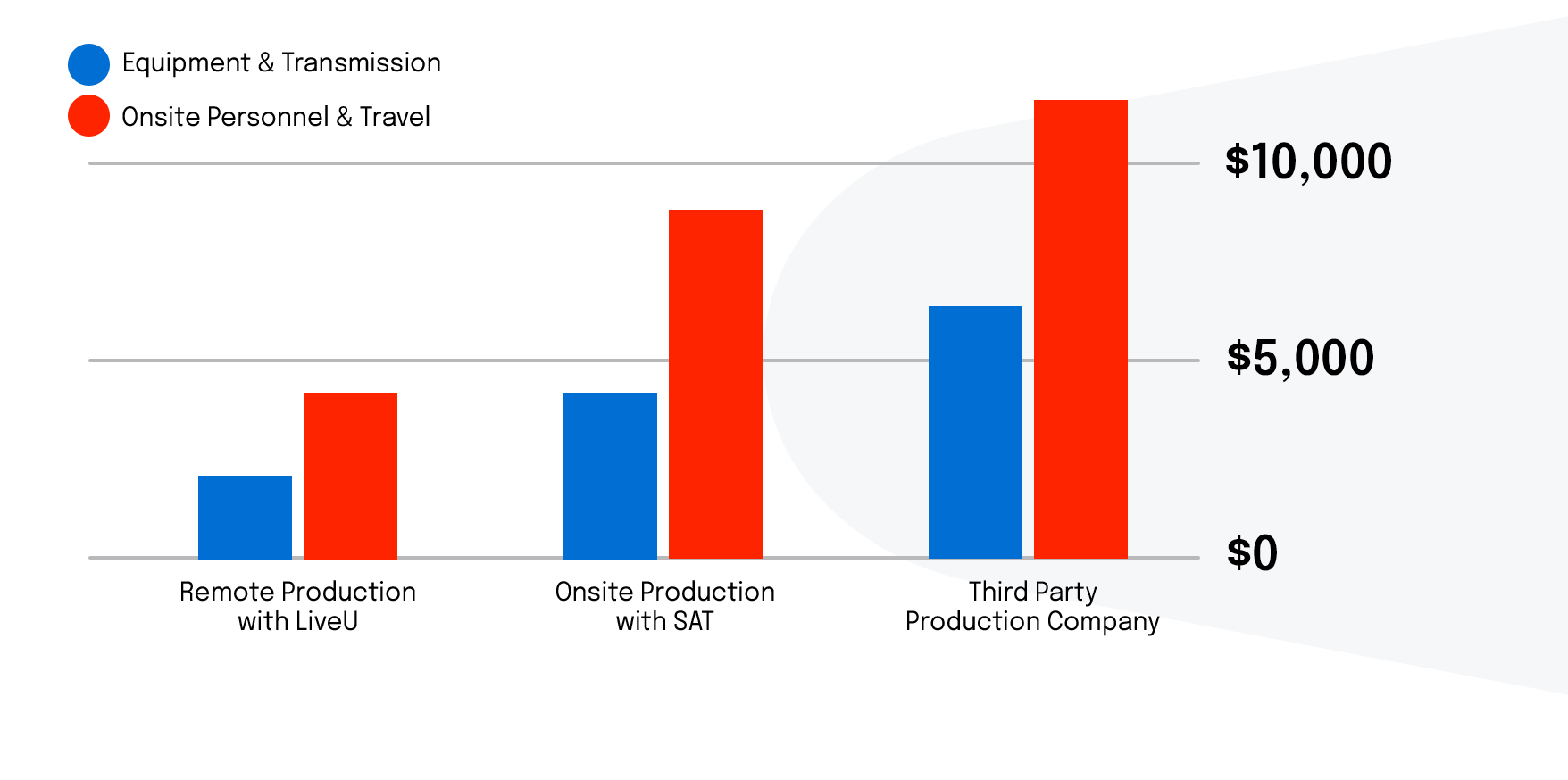 REMI Workflow 6 Reasons To Adopt It For Your Next Production
