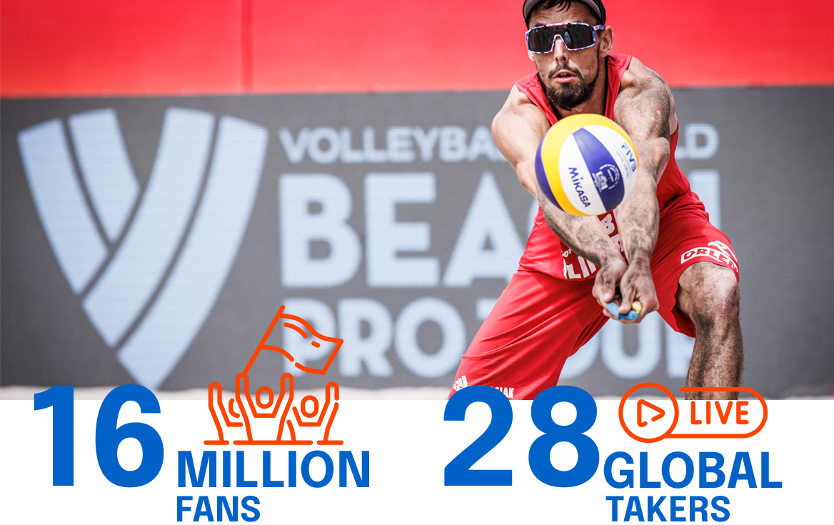 Volleyball Broadcasting LiveUs Impact on Global Reach