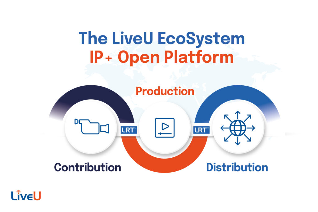 Accelerated Video Production With LiveU Ecosystem and IP+ Open Platform