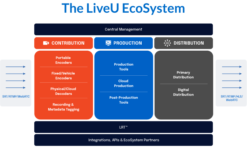 Different LiveU units for broadcasting