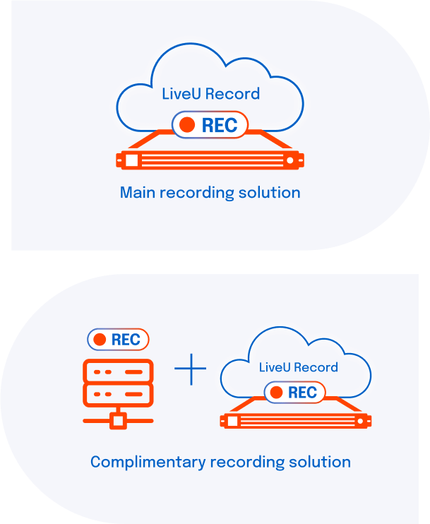 Primary or event-based recording solution 