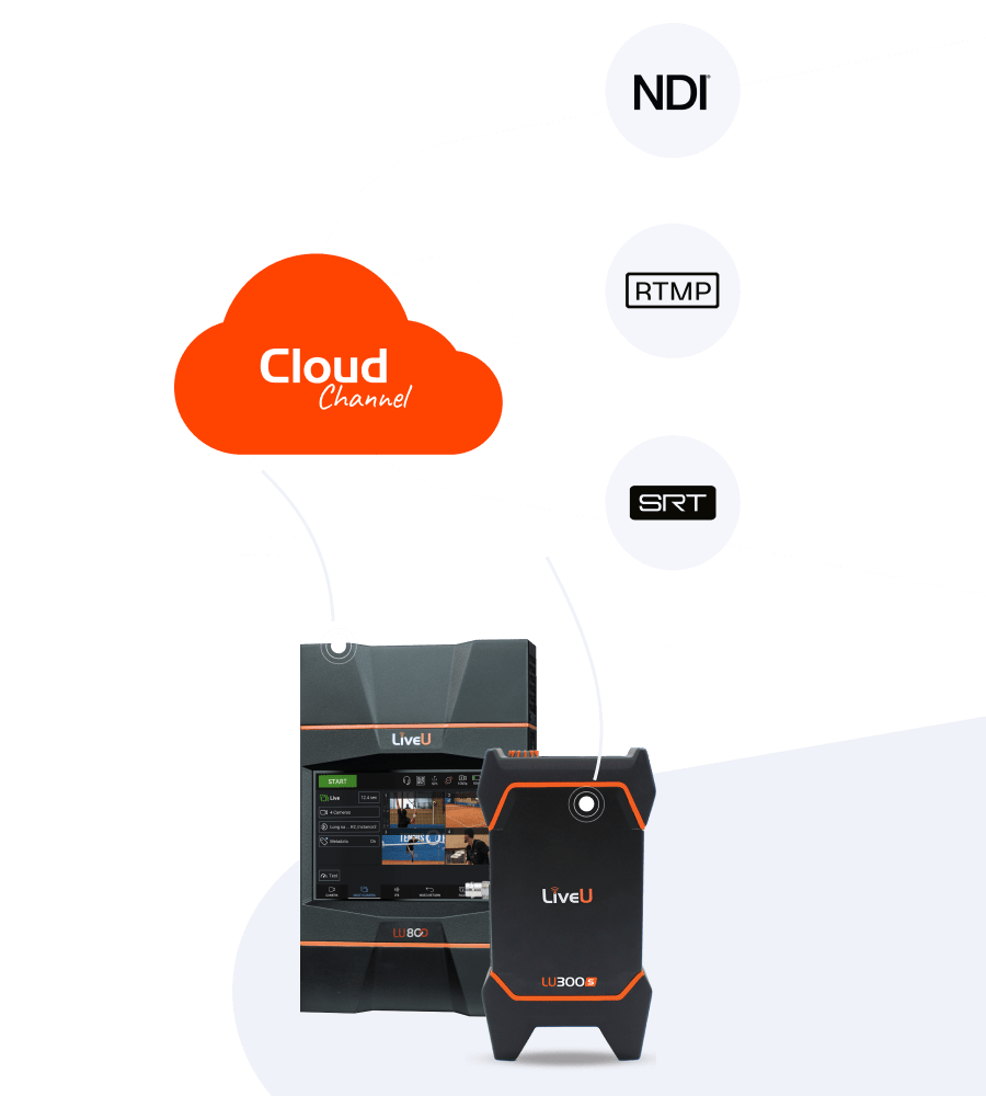 Wie funktioniert LiveU Cloud Channel?