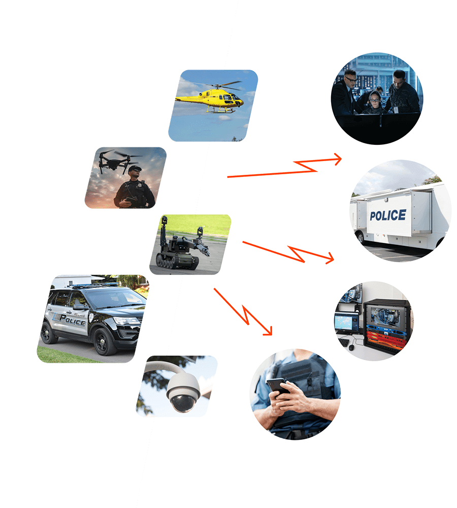 Transmissão de vídeo em tempo real para comando tático. Em qualquer lugar.