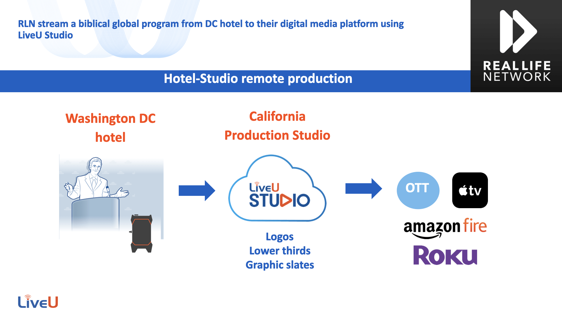 Five Broadcast Trends Shaping the Future of Live Video