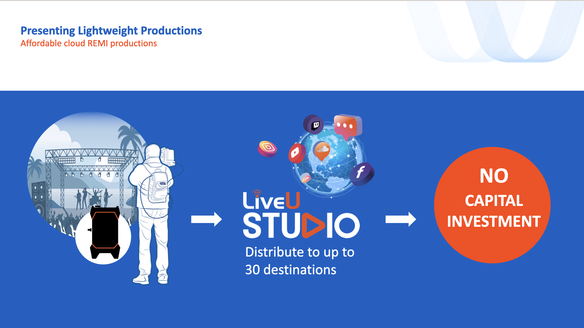Five Broadcast Trends Shaping the Future of Live Video