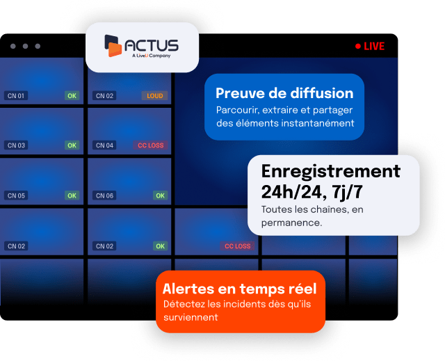 Actus Digital